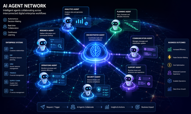 AI Agent Network