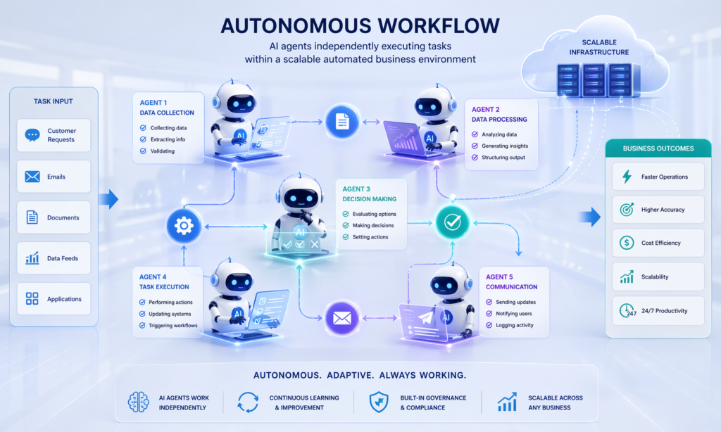 Autonomous Workflow
