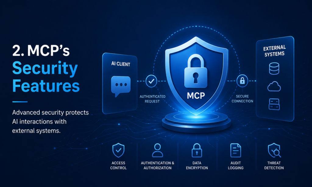 MCP Secure Access Control