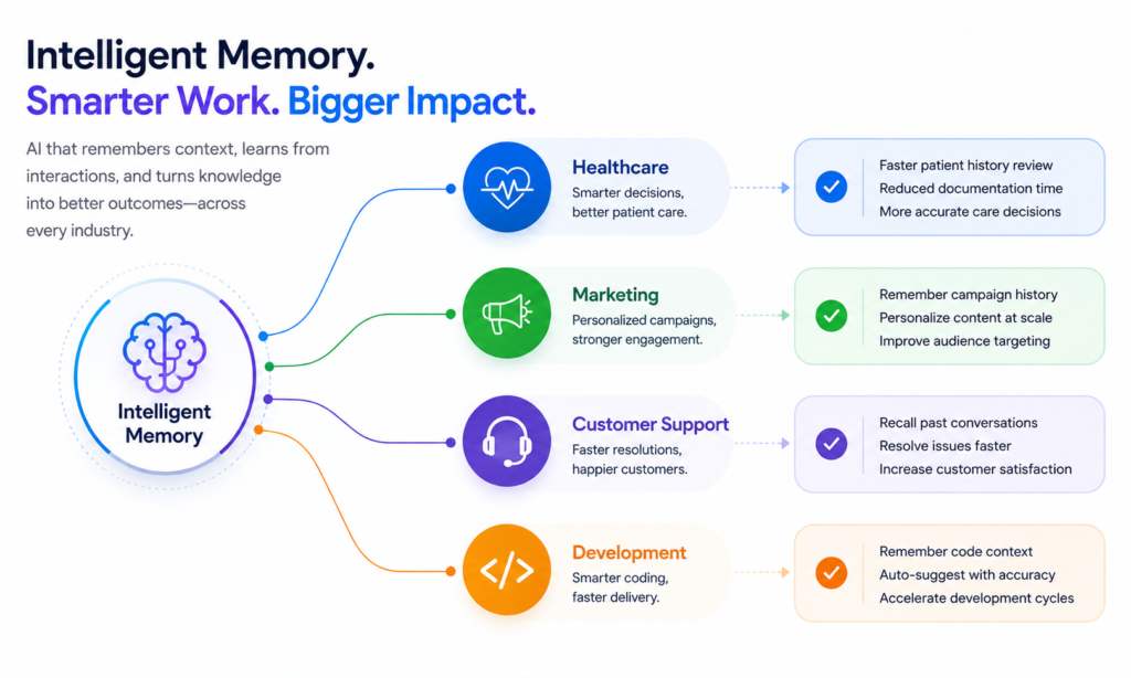 AI Business Industry Impact