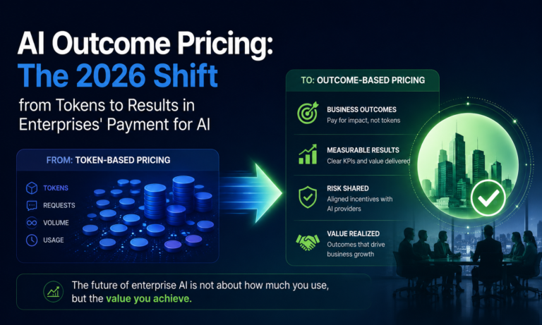 AI Outcome Pricing Shift