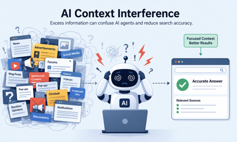 AI Context Interference