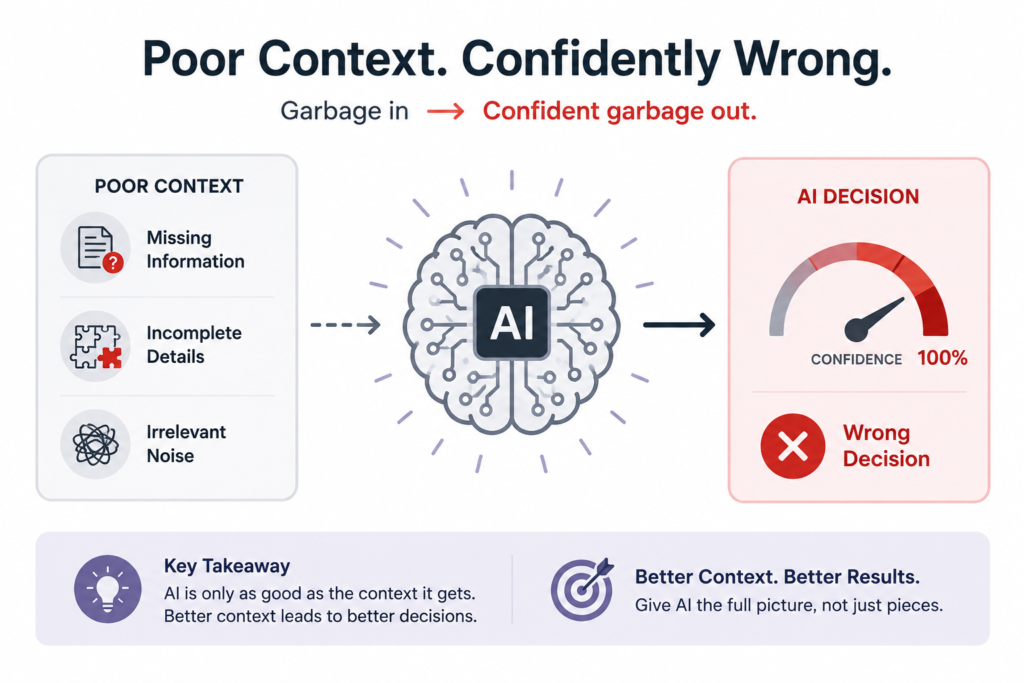 Confidently Wrong Decisions