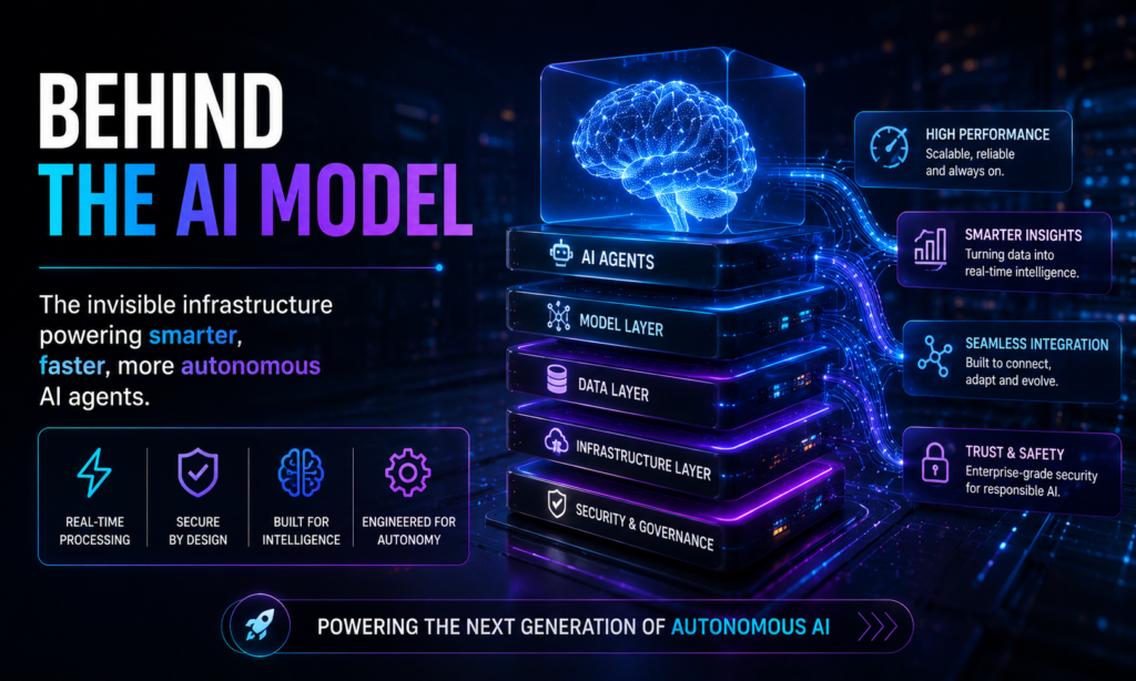 Behind The AI Model