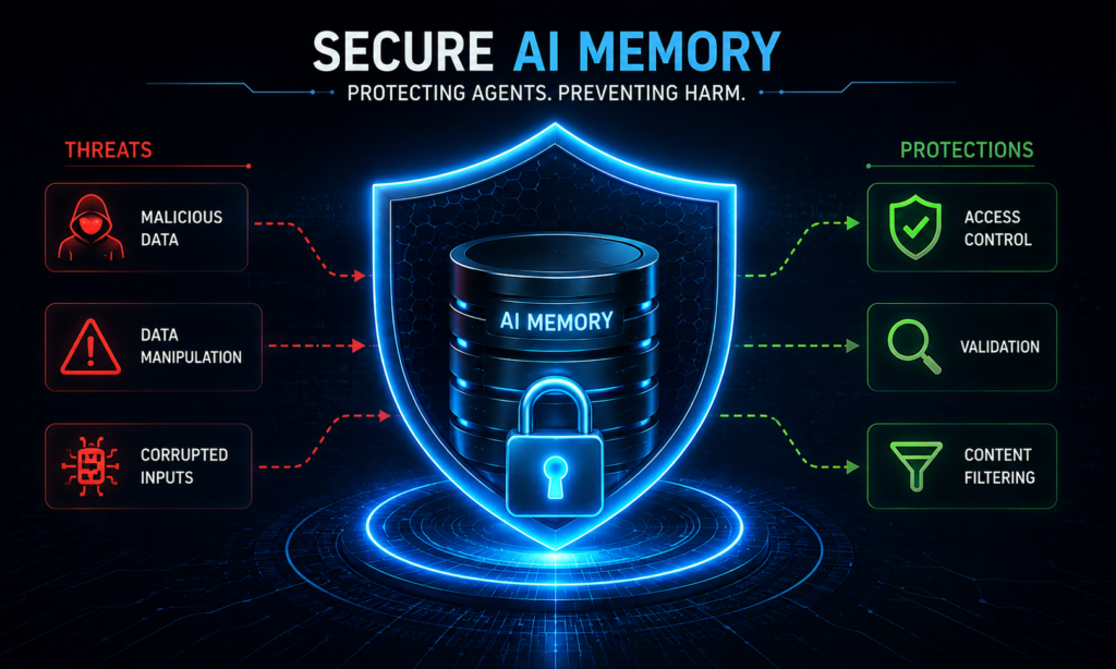Memory Security Layer