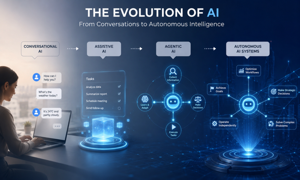 Autonomous AI Systems
