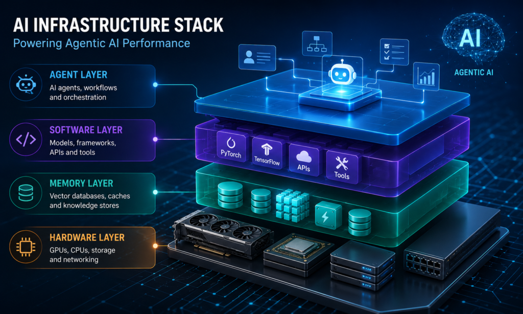 AI Infrastructure Stack