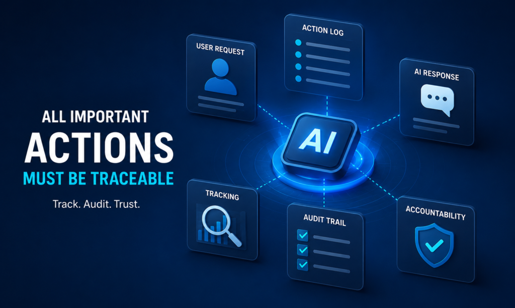 Traceable AI Actions